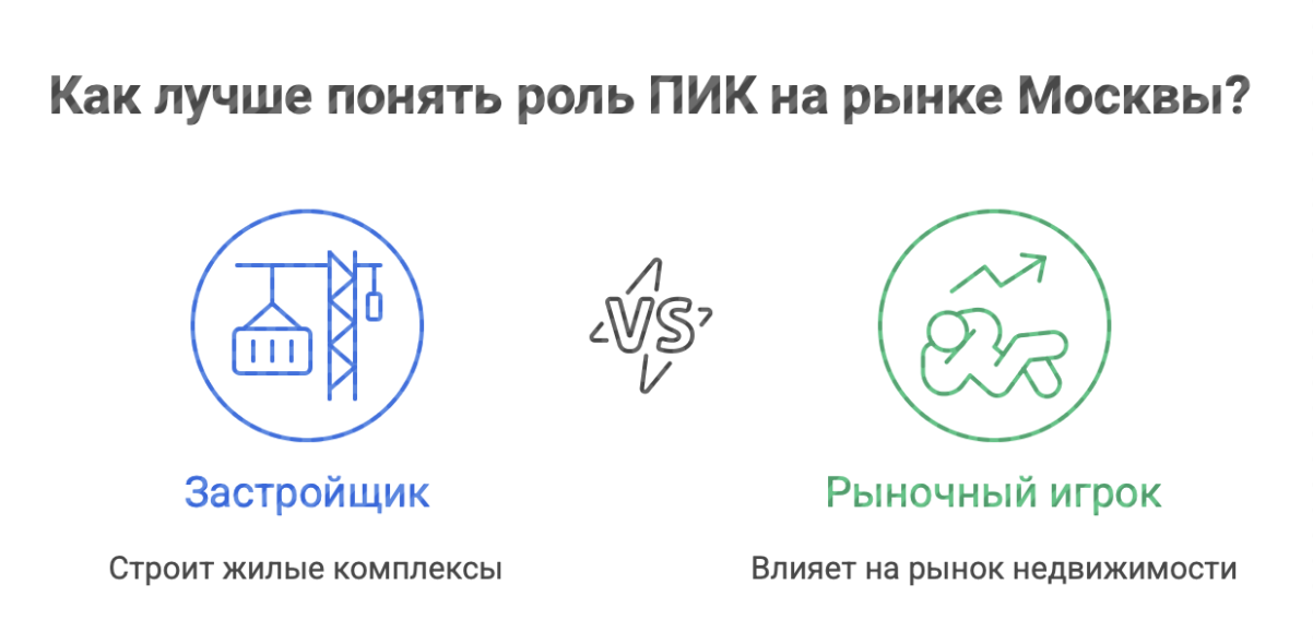 Что представляет собой застройщик ПИК и его роль на рынке Москвы